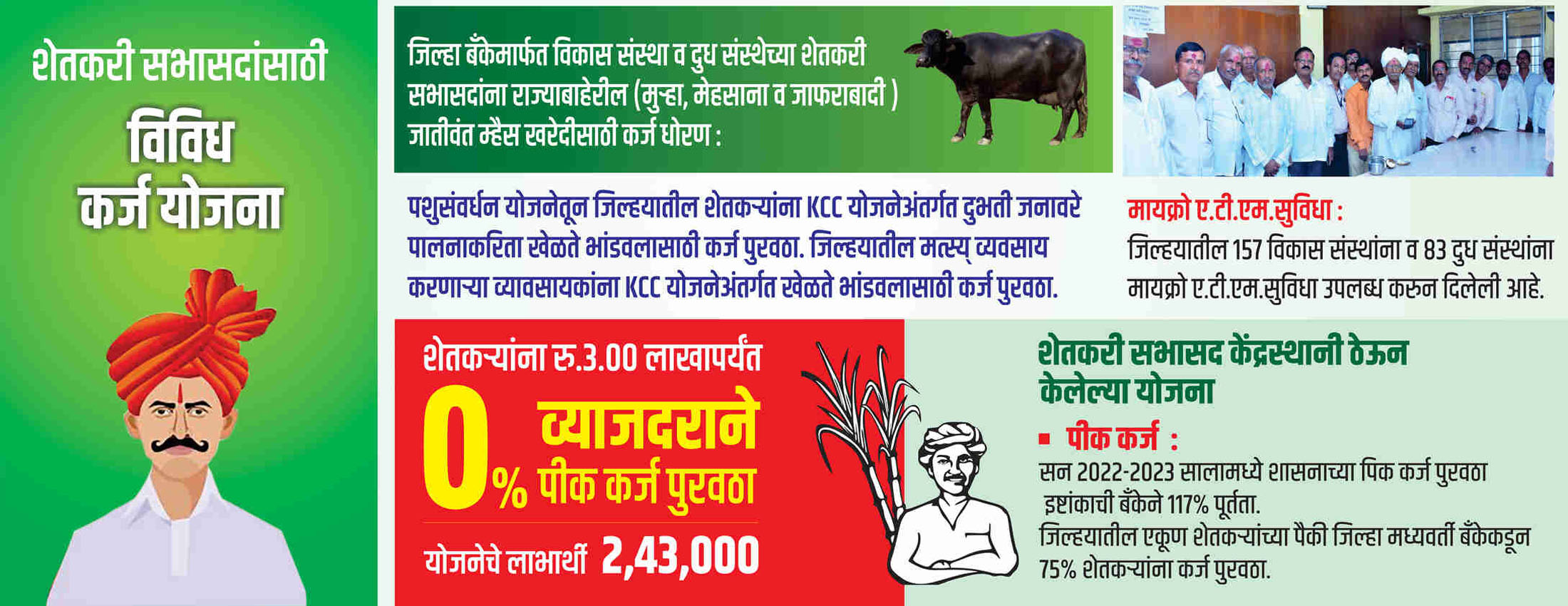 KDCC farmer loan schemes notice